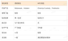 : 如何安全下载和使用USDT钱包：中文iOS版指南