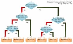 区块链钱包数据库详解：原理、功能与安全性