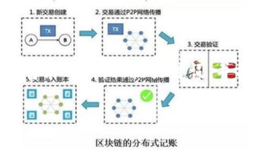 为了撰写一篇关于“添加USDT钱包地址”的优质内容,我们将采用的,相关关键词,并提供详细的大纲与各问题解答。以下是结构化的内容草案。
如何安全便捷地添加USDT钱包地址?