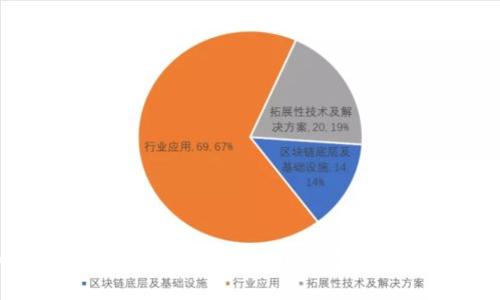 如何彻底清除卸载的TPWallet应用:步骤与技巧