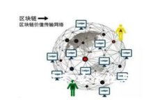 十大T开头的比特币钱包推荐：安全性与使用便捷