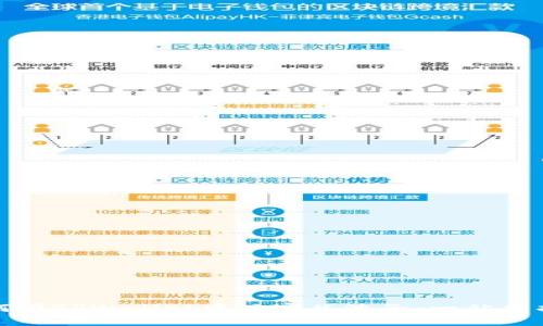 如何在TPWallet中观察总池子：一站式指南