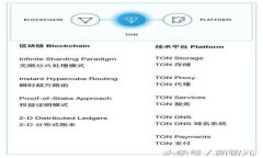 比特币钱包入门实用指南