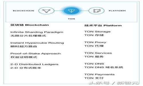 比特币钱包入门实用指南