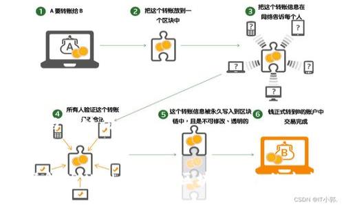 ### 与关键词
深入了解TPWallet代币:区块链钱包的未来趋势