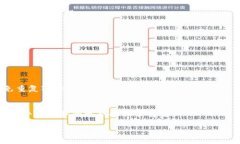 如何解决TPWallet注册通道拥堵问题？完整指南TP