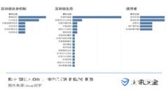 如何将TP钱包中的USDT安全转移到鲸交所？