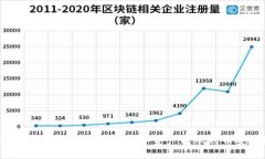 如何使用TPWallet将数字资产转账到币安链？