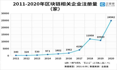 如何使用TPWallet将数字资产转账到币安链?