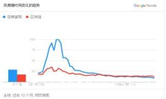 TPWallet手机号登录问题解析及解决方案