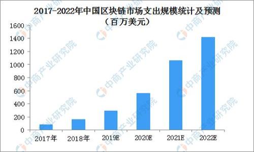 

如何解决小狐狸钱包中看不到USDT的问题