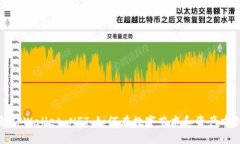 全面了解TPWallet NFT：如何在数字艺术和资产中创