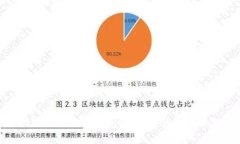全面解析BSC智能链与TPWallet：如何优雅管理你的数