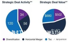 : 如何将抹茶平台的ETH转移到TPWallet？最佳链选择