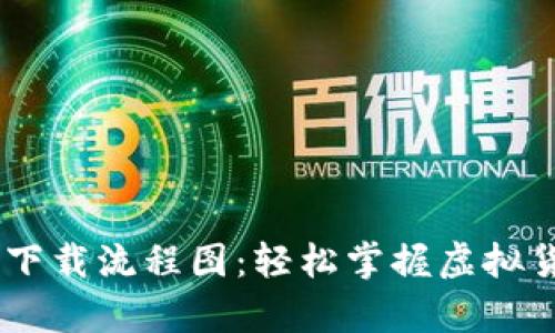 ## 虚拟币钱包下载流程图：轻松掌握虚拟货币安全存储方法