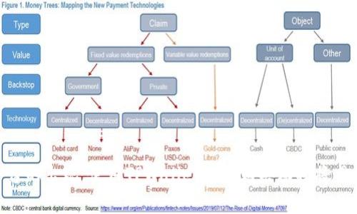    如何使用TPWallet购买动物：完整指南  / 

 guanjianci  TPWallet, 动物购买, 数字钱包, 加密货币  /guanjianci 

## 内容主体大纲

1. **引言**
   - TPWallet概述
   - 动物购买的兴起

2. **TPWallet的功能**
   - TPWallet简介
   - 支持的加密货币
   - 使用TPWallet的优势

3. **如何注册和设置TPWallet**
   - 创建账户的步骤
   - 安全性设置

4. **购买动物的市场**
   - 动物市场概述
   - 选择合适的动物平台

5. **使用TPWallet购买动物的步骤**
   - 连接TPWallet
   - 选择动物与支付方式
   - 确认交易

6. **交易的安全性和注意事项**
   - 防范诈骗的技巧
   - 宠物交易的法律法规

7. **常见问题解答**
   - 如何恢复丢失的钱包？
   - TPWallet支持哪些动物类别？
   - 如何确保购买的动物健康？
   - 购买动物后的注意事项？
   - 如何处理交易纠纷？
   - 是否可以退款？
   - 如何查看交易记录？

8. **结论**
   - 总结TPWallet的便捷性
   - 未来动物交易的发展趋势

---

## 内容正文

### 1. 引言

随着数字货币的普及，越来越多的人开始使用加密钱包进行各种交易，其中TPWallet便是一款用户友好的数字钱包。用户不仅可以通过TPWallet进行常规的加密货币交易，甚至可以利用它进行动物的购买。这种新兴的购买方式为宠物爱好者带来了更多的选择，同时也让动物交易变得更加安全和方便。

### 2. TPWallet的功能

TPWallet是一个多功能的数字钱包，专为加密货币交易而设计。它支持多种类型的加密货币，使用户能够轻松进行交易。TPWallet的用户界面友好，适合各种技术水平的用户。此外，TPWallet还提供了强化的安全功能，如双重身份验证，以确保用户的资产安全。

#### 2.1 TPWallet简介

TPWallet是一款便捷的移动和桌面应用，允许用户管理他们的加密货币资产。用户可以随时随地查看余额、进行转账和购买商品。

#### 2.2 支持的加密货币

TPWallet支持多种加密货币，包括比特币、以太坊等。用户可以选择最适合自己的货币进行交易，方便快捷。

#### 2.3 使用TPWallet的优势

使用TPWallet的主要优势在于其易用性和安全性。用户可以迅速完成交易，且有多重安全措施保障资产安全。

### 3. 如何注册和设置TPWallet

注册TPWallet相对简单，以下为具体步骤：

#### 3.1 创建账户的步骤

用户需下载TPWallet应用并填写注册信息。注册后，用户将收到一封验证邮件以确认账户。

#### 3.2 安全性设置

为了确保账户安全，用户需设置强密码，并启用双重身份验证。这是保护数字资产的有效方法，推荐每位用户都采取此措施。

### 4. 购买动物的市场

随着宠物市场的数字化，越来越多的平台开始支持加密货币支付以购买动物。使用TPWallet购物时，用户可选择多个支持加密货币的宠物交易平台。

#### 4.1 动物市场概述

现代宠物市场不再仅限于传统的线下交易，许多线上平台允许用户浏览可供购买的动物，支持各种支付方式，包括加密货币。

#### 4.2 选择合适的动物平台

用户在选择动物购买平台时，需考虑平台的信誉度和安全性。推荐选择那些有良好用户评价和强大客户服务的在线商家。

### 5. 使用TPWallet购买动物的步骤

以下是使用TPWallet购买动物时的详细步骤：

#### 5.1 连接TPWallet

在宠物交易平台上，用户需选择“连接钱包”选项，进入TPWallet应用，确认连接后即可开始购物。

#### 5.2 选择动物与支付方式

用户可以在平台上浏览动物列表，选择心仪的动物，并选择TPWallet作为支付方式。

#### 5.3 确认交易

确认交易前，请务必检查动物的详细信息、价格和卖家的信誉。确认无误后，用户即可完成支付，交易将被记录在区块链上。

### 6. 交易的安全性和注意事项

在进行动物交易时，了解交易的安全性和注意事项十分重要：

#### 6.1 防范诈骗的技巧

用户需谨慎选择交易平台，对于过于便宜的动物或不明来源的卖家应保持警惕。

#### 6.2 宠物交易的法律法规

在不同地区，关于宠物交易的法律法规可能会有所不同，用户需事先了解并遵循当地的法律。

### 7. 常见问题解答

#### 7.1 如何恢复丢失的钱包？

TPWallet提供恢复助记词的功能，如果丢失账户信息，用户可以使用事先保存的助记词恢复钱包。在设置过程中，请务必保存助记词，并将其保管在安全的地方。

#### 7.2 TPWallet支持哪些动物类别？

TPWallet并不直接限制动物的种类，具体取决于用户选择的宠物交易平台。大多数平台支持常见宠物如猫、狗、鸟等的购买。

#### 7.3 如何确保购买的动物健康？

在购买动物前，用户应查看卖家的资质和动物的健康证明，必要时可以要求卖家提供相关的疫苗接种记录，确保动物的健康。

#### 7.4 购买动物后的注意事项？

新手宠物主人需要了解动物的照顾常识，同时在购犬后，需定期带宠物去兽医那里进行检查。

#### 7.5 如何处理交易纠纷？

遇到交易纠纷时，用户应首先与卖家沟通，若无法解决可通过平台的申诉渠道进行处理，并保留所有交流记录作为证据。

#### 7.6 是否可以退款？

是否可以退款取决于卖家的退换政策。未售出的动物一般可退款，但特殊情况下需事先咨询卖家。

#### 7.7 如何查看交易记录？

用户可以在TPWallet中查看所有历史交易记录，包括购买时间、金额及交易状态等信息，方便用户跟踪消费。

### 8. 结论

TPWallet为数字货币交易提供了一种便捷而安全的方式，尤其在动物购买领域，其应用潜力不容小觑。未来，随着更多宠物交易平台的出现，使用TPWallet进行购买动物将成为一种流行趋势。用户在此过程中注意安全和选择信誉良好的平台，将会享受到无缝的购物体验。
