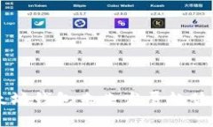 以太坊钱包未来发展趋势分析