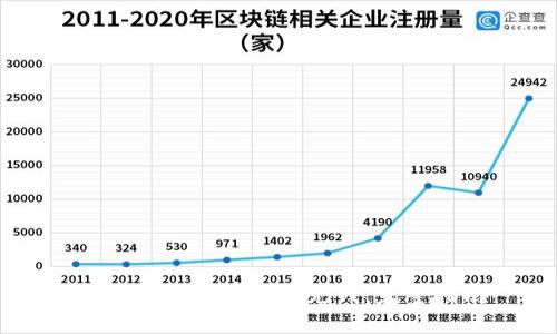 如何向比特币钱包充钱：完整指南