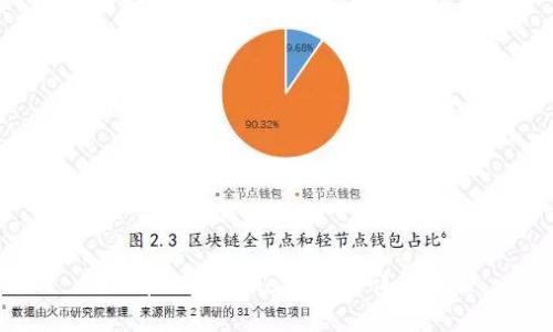 狗狗币 TPWallet 使用详解教程