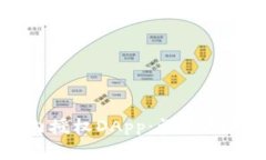如何在TPWallet内授权DApp：详尽指南与常见问题解
