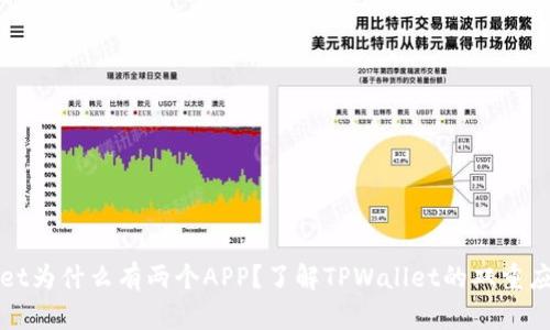 TPWallet为什么有两个APP？了解TPWallet的双重应用优势