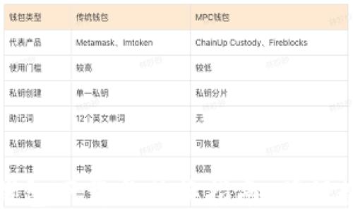 
比特币新冷钱包下载与替换指南：确保数字资产安全