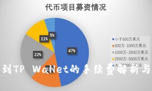 提币到TP Wallet的手续费解析与策略