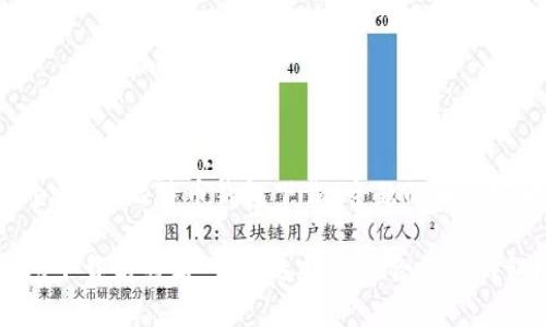 以下是一个针对“比特币钱包下载”主题的和内容大纲示例：

比特币钱包下载前必看：如何选择最适合你的钱包？