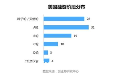 解密BNB与TPWallet:数字资产管理的未来与挑战