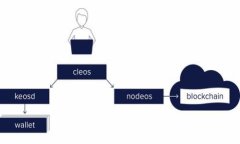 添加资金池（Liquidity Pool）在TPWallet或其他去中心