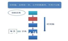 当密码忘记时，TPWallet该如何挽救你的数字资产？