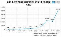biao­ti比特币手机钱包：轻松掌控你的数字资产，