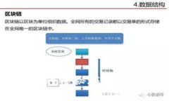 区块链钱包转账的神秘旅程：究竟发生了什么？