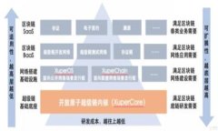 TPWallet创建失败：你遇到的问题是怎样的？