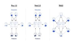 要找到TP Wallet的二维码，请按照以下步骤操作：