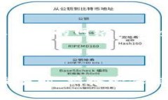 是的，TP钱包（TokenPocket）可以出售USDT。TP钱包是