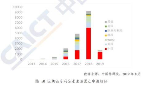 揭秘以太坊钱包开发：如何用Golang构建一个安全的数字资产管理工具？