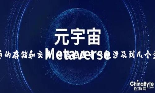 在回答如何出售TPWallet的币之前，首先需要明确的是TPWallet通常指的是一种数字货币钱包，它支持多种加密货币的存储和交易。出售这些币一般涉及到几个步骤，适合于初学者和经验丰富的用户。在这里，我将为您提供详细的指南和步骤，以帮助您顺利售出TPWallet中的币。

### 如何顺利卖出TPWallet里的币？掌握这四个关键步骤！