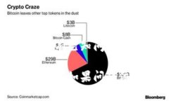 在TPWallet中，如果您添加的池子没有显示，可能有