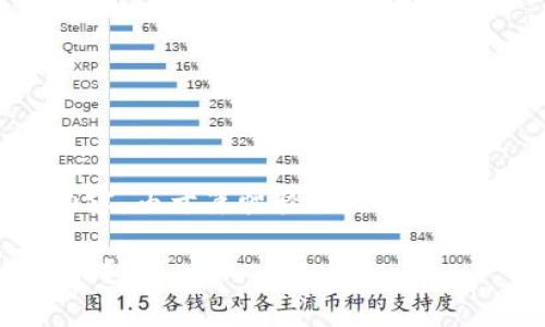 以下是关于“tpwallet失败恢复执行”的详细内容,由于篇幅较长,我将提供、关键词和内容大纲,并在后续进行逐步扩展。
tpwallet失败恢复执行:你的资金能否安全回归?