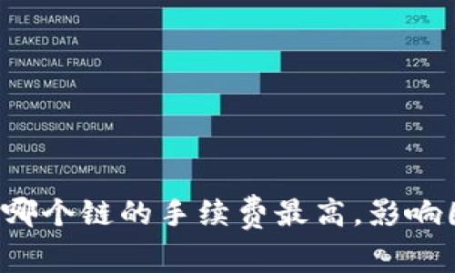  TPWallet：哪个链的手续费最高，影响因素是什么？