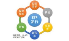 在使用TPWallet（通常指的是一个专注于数字资产管