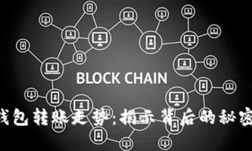 以太坊官方钱包转账走势：揭示背后的秘密与未来趋势！