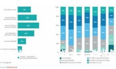 以太坊钱包轻松实现小额交易，你准备好了吗？