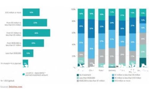 以太坊钱包轻松实现小额交易，你准备好了吗？