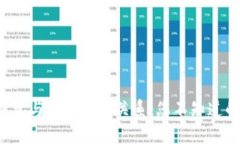 数字钱包与区块链的关系：您不知道的秘密！