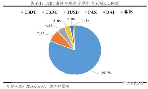 比特币钱包与比特币地址：你了解的那些真相还有多少？