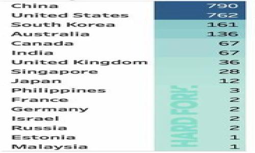 baoti如何通过TPWallet轻松购买Kishu？揭秘你不知道的秘密！/baoti  
TPWallet, Kishu, 加密货币, 钱包/guanjianci  

引言：数字货币的神秘世界  
在现代社会，数字货币越来越成为人们投资和交易的新选择。想象一下，生活就像一盒巧克力，选择的每一块都意味着不同的滋味和体验。在众多数字货币中，Kishu Inu凭借其独特的魅力和社区支持，逐渐成为投资者瞩目的焦点。那么，如何通过TPWallet轻松购买Kishu呢？本文将为你揭开这一过程的神秘面纱。  

第一步：了解TPWallet  
TPWallet是一款功能强大的数字货币钱包，像一位耐心的向导，引领你走进加密货币的世界。它支持多种数字资产的存储和交易，用户界面友好，操作简单，适合不同层次的用户使用。  
TPWallet的设计就像是一间现代化的图书馆，各种书籍（加密货币）一应俱全，按类别划分，方便你随时查阅与选择。  

第二步：注册与设置TPWallet账号  
首先，你需要在TPWallet的官方网站上注册一个账户。此过程就像是开启一扇通往新世界的大门，填写邮箱和密码后，点击确认。记得核对你的信息，确保无误。  
每一步都需要仔细，仿佛你在树上构建一座小鸟的巢，细心的搭建才能确保栖息的安全。同样，你的钱包数据和安全设置也是至关重要的。  

第三步：充值你的TPWallet  
注册完成后，你需要为你的TPWallet充值。可以通过银行转账或其他加密货币充值。这个过程像是给小溪注入清泉，只有源源不断的水流才能让溪水欢快流淌，投资交易才能顺畅进行。  
充值时，需确保所用的转账方式和金额正确，否则就像在云间迷路，难以找到返回的路。这时候，一些用户会遇到网络费用的问题，就像是出门在外要付的“通行费”。  

第四步：寻找Kishu Inu  
在TPWallet上，你可以通过搜索功能找到Kishu Inu。想象一下，搜索就像是在浩瀚的宇宙中寻找一颗特定的星星，偶尔需要依靠指北针（搜索栏）来找到正确的方向。  
找到Kishu Inu后，系统将显示该币种的相关信息，包括当前价格、市场流通量等。了解这些信息就如同在选择劈开新奇果实前，首先要了解它的味道。  

第五步：购买Kishu Inu  
当你确保对Kishu Inu有充分了解后，便可以下单购买了。输入想购买的数量，就像是在为自己选择一份美味的甜品，越多越好，但切记适量。处理完交易后，确认信息并完成购买。  
这个过程会让你感受到无比的期待与激动，仿佛在等待一场盛大的庆典，心中充满了对未来的憧憬。  

第六步：安全存储你的Kishu Inu  
购买完成后，重要的一步是确保Kishu Inu的安全存储。将其存放在TPWallet中的合适位置，类似于将心爱的玩偶放回原位，只有这样才能安心使用与交易。  
安全意识必须增强，时刻防范网络诈骗和钓鱼攻击，就像是在丛林中探险时需要随时避免猛兽的攻击。这是数字货币持有者的重要职责。  

总结：踏上数字货币的旅程  
通过TPWallet购买Kishu Inu的过程，就像是一场奇妙的冒险。从注册账户、充值余额、到购买、存储，每一步都蕴含着独特的经验与感悟。  
而数字货币的世界并非一帆风顺。市场波动、变化莫测，就像自然界的气候一样，有晴天也有风雨。掌握购买技巧、增强安全意识，能让你在这个领域中行稳致远，最终实现个人财富的增值。  
未来属于勇敢探索的你，愿你在数字货币的海洋里畅游无阻，收获属于自己的财富果实。  

常见问题与解答  
很多新手在使用TPWallet和购买Kishu Inu时可能会遇到一些问题，以下是一些常见问题的解答：  
strongQ：TPWallet是否安全？/strong  
A：TPWallet采用高级加密技术，保障用户的资产安全，但用户也需强化自身安全性设置。  
strongQ：Kishu Inu的投资风险如何？/strong  
A：作为新兴的加密货币，Kishu Inu投资风险较高，投资前需做好充分的市场调研。  
strongQ：如何保证购买的Kishu Inu能顺利到账？/strong  
A：确保网络连接良好，交易信息必需准确，必要时可查看交易历史确认状态。  
strongQ：TPWallet支持哪些币种？/strong  
A：TPWallet支持多种主流与小众的加密货币，用户可进行广泛选择。  

通过深入了解TPWallet的使用及Kishu Inu的购买过程，不仅能让你在数字货币的世界游刃有余，还能带来无尽的投资乐趣。  

这就是如何通过TPWallet购买Kishu Inu的详细指南。希望你在这个过程中享受投资带来的乐趣与挑战！  