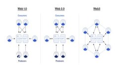 在苹果设备上下载和安装TPWallet（如TPWallet是一款