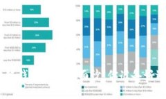 揭开Gofun能量方块区块链钱包的神秘面纱：你准备